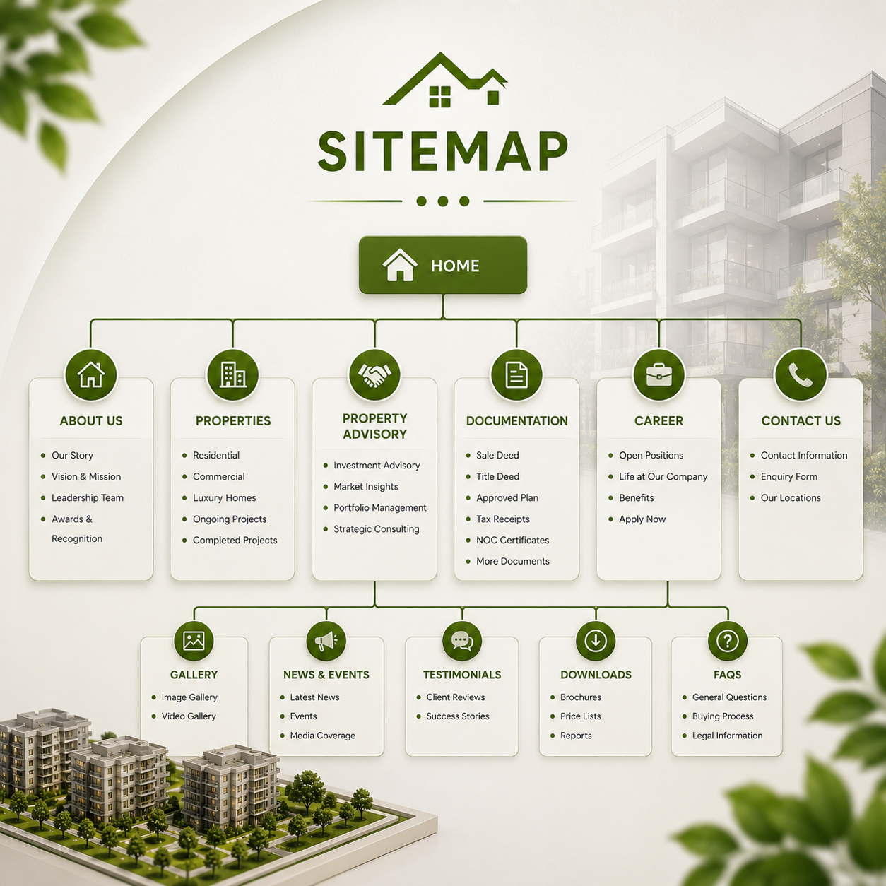 Site Map